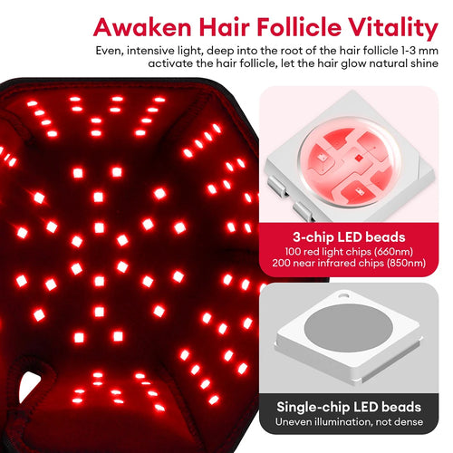 650nm+850nm Red Light Infrared Hair Growth Cap Hair Loss Treatment Hat Hair Regrowth Care Anti Hair Loss Restore Hair Thickness